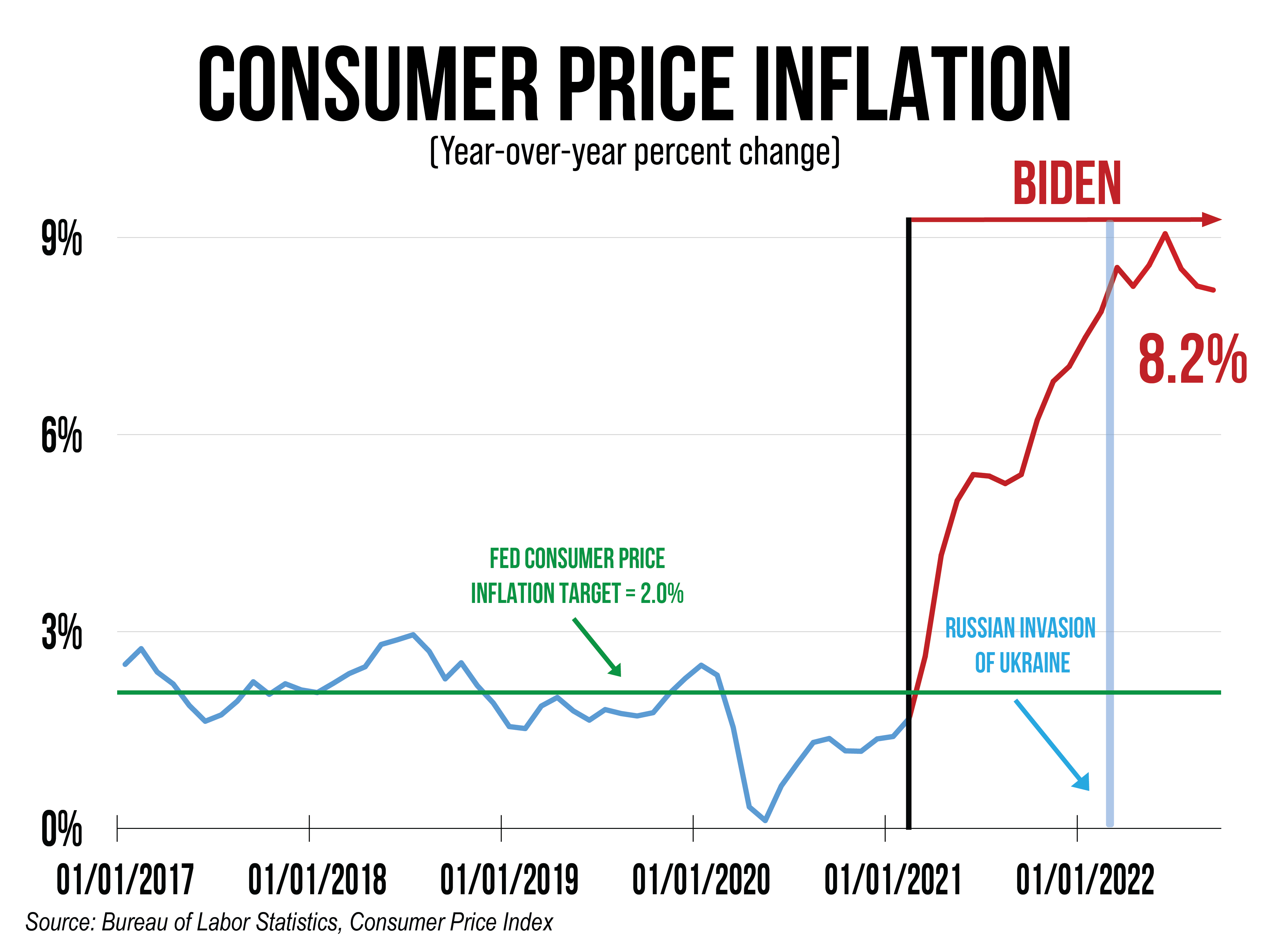 CPI Sep-01